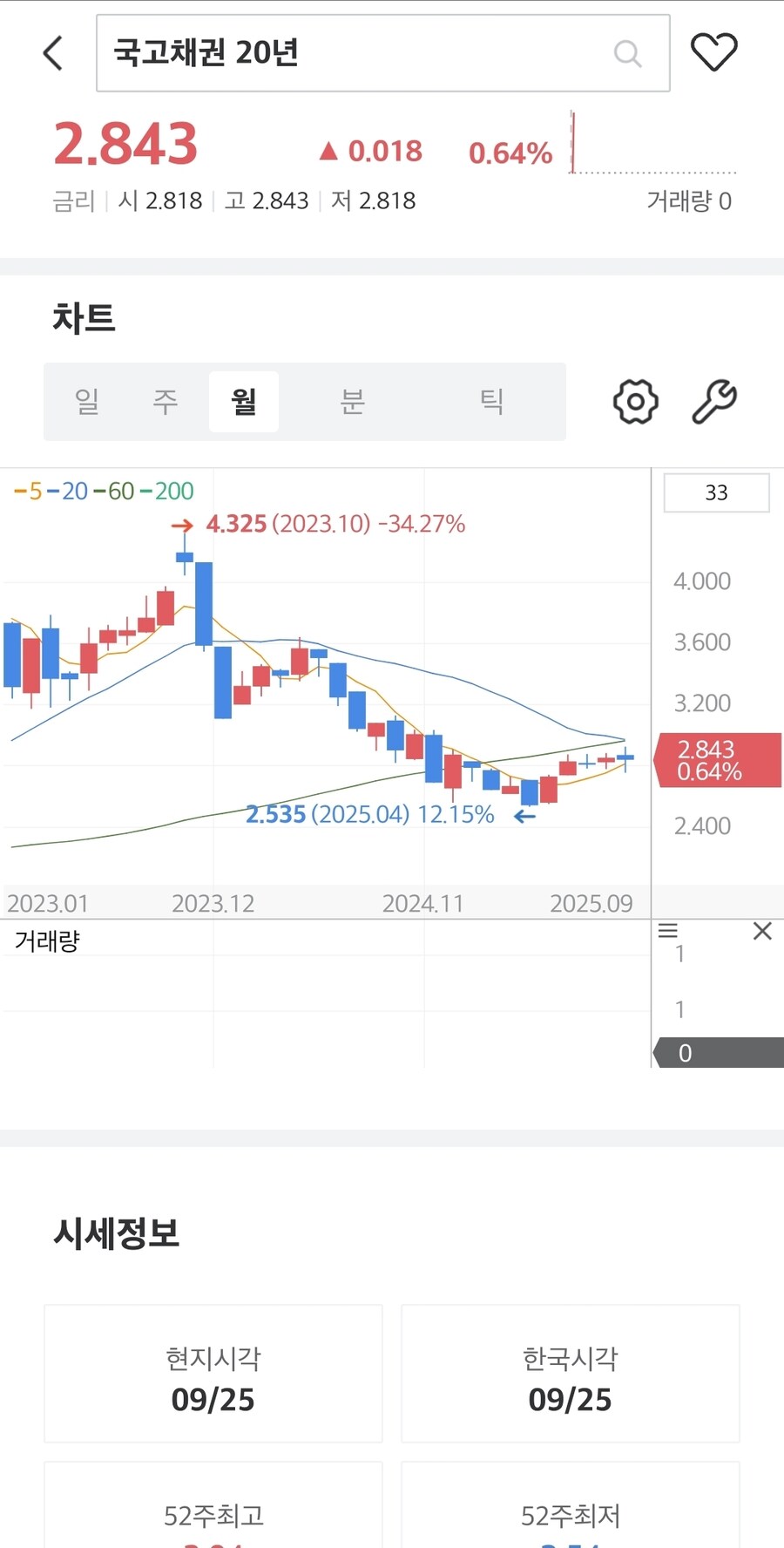 채권)대한민국 국채 금리_3.jpg