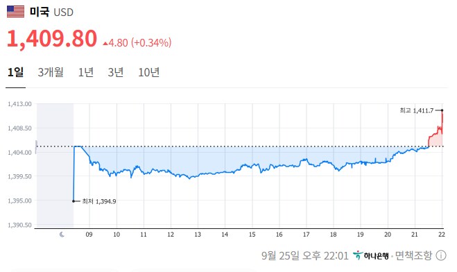 환율이 오른 이유_1.png