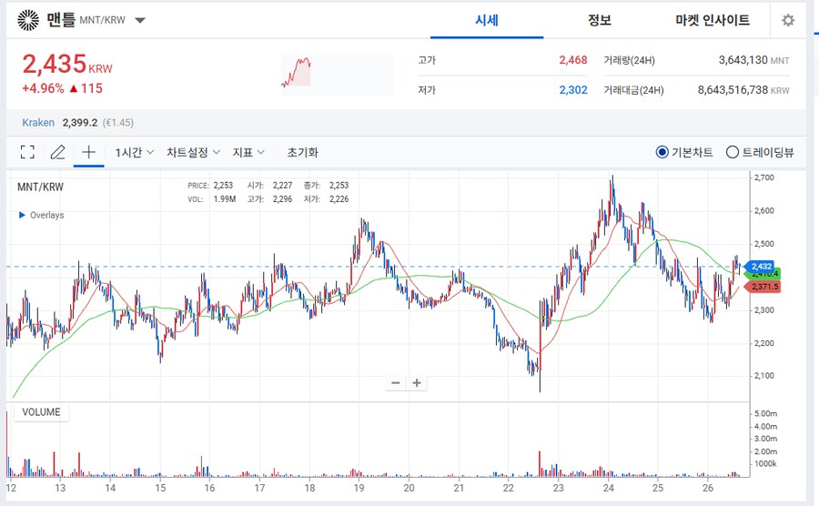 맨틀 다시 가네요_1.png