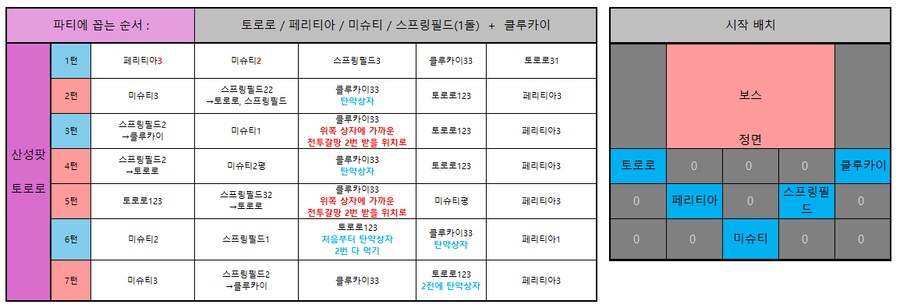 소전2) 흙먼지14차 카오스 - 난 풀돌 클루카이 없어! 택틱_1.png