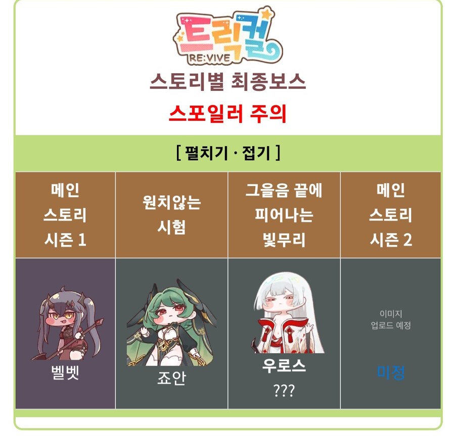 트릭컬 시발 나무위키 보다가 빵터졌네ㅋㅋㅋㅋㅋㅋ