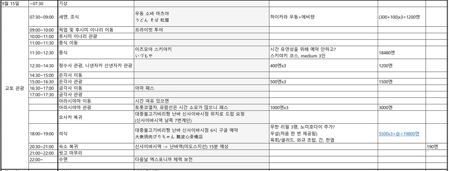 오사카-칸사이 부모님 모시고 효도 여행 4일차 - 교토_1.png
