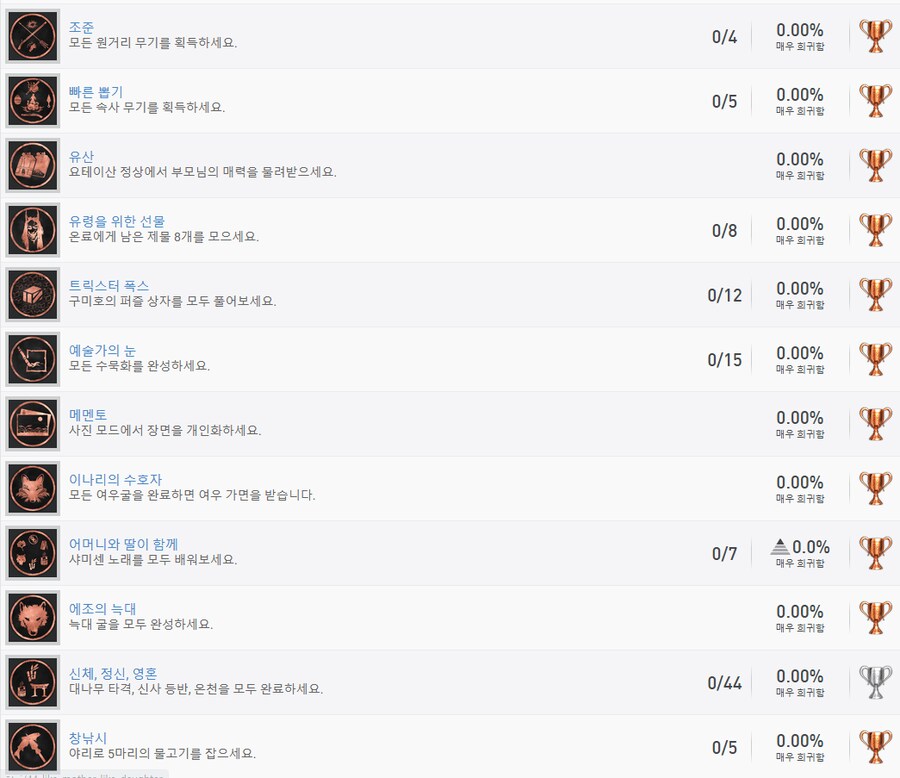 누설주의 고스트 오브 요테이 트로피 리스트_4.png