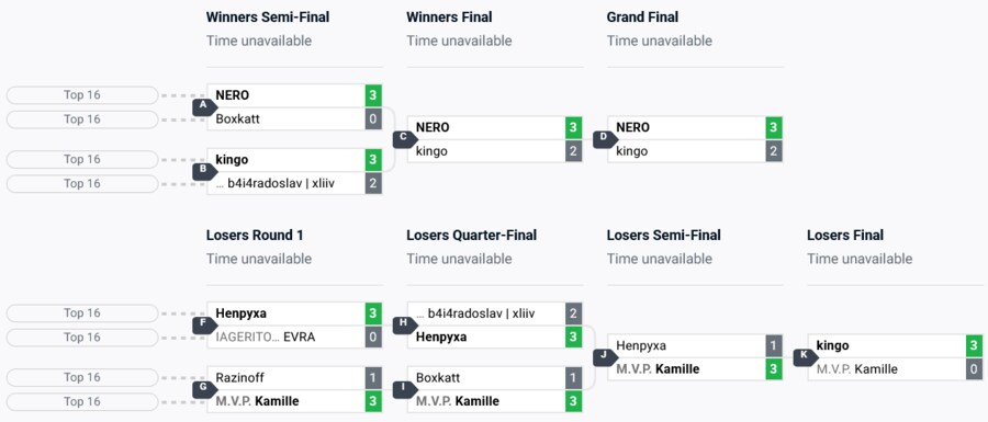 VFOC 유럽 예선 후기_1.png
