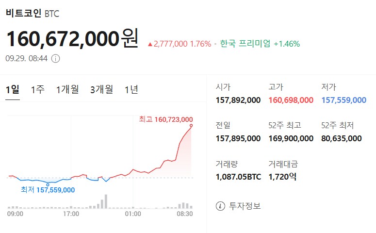 9월 29일 비트코인 시세입니다_1.png