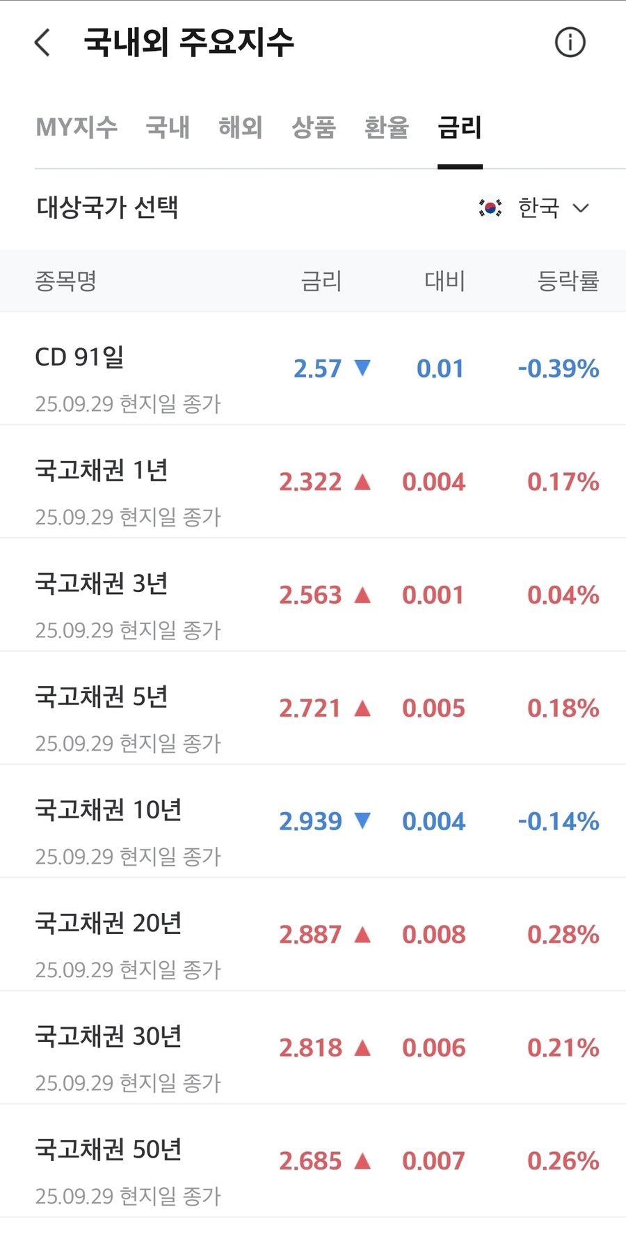 채권) 대한민국 국채 금리_1.jpg