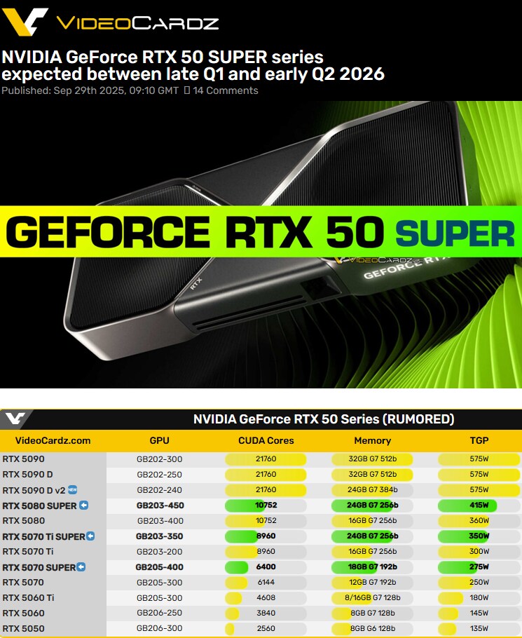 [루머]RTX 50 SUPER, 2026년 1분기 말~2분기 초 사이에 출시_1.png