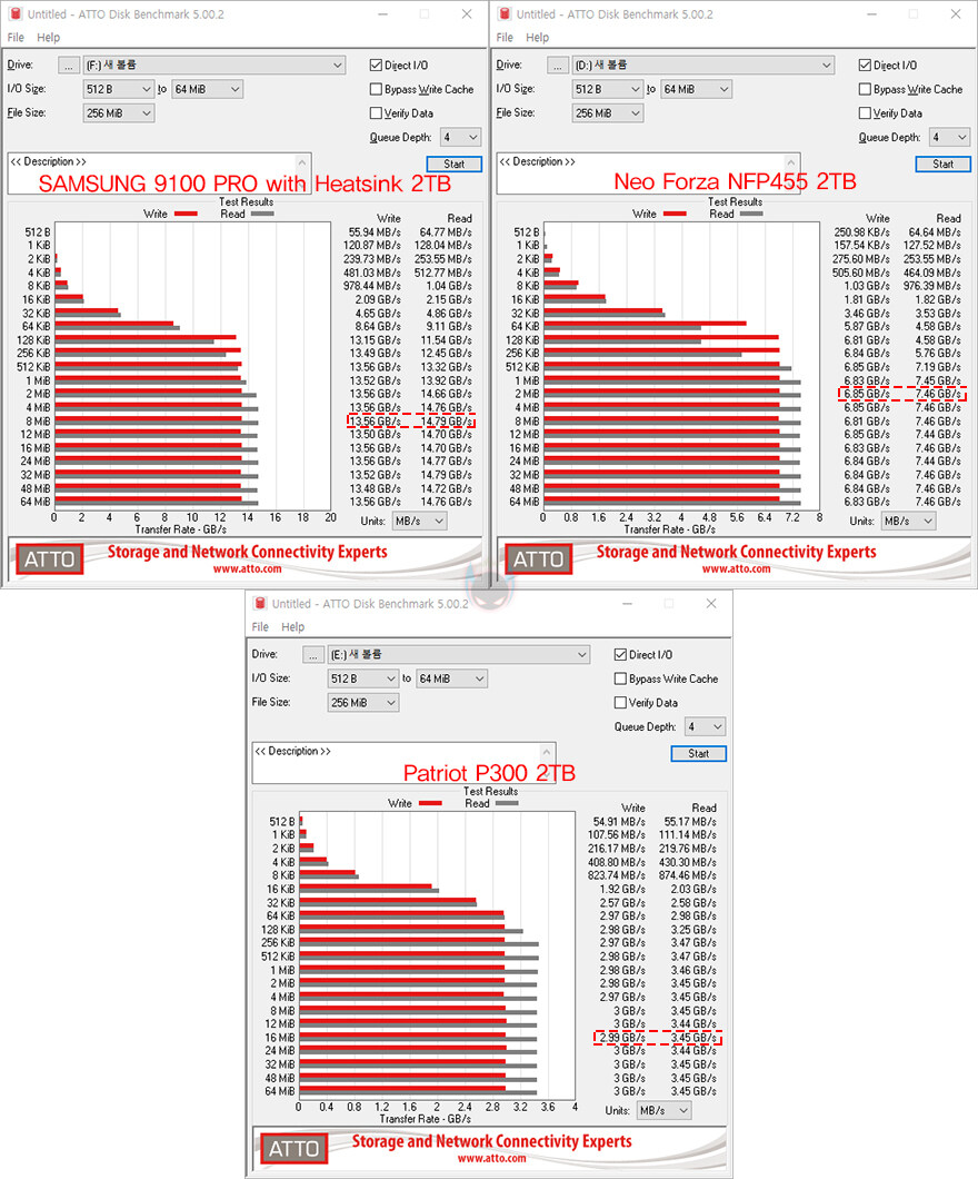 최고의 퍼포먼스를 자랑하는 1티어 SSD! 삼성 9100 PRO 히트싱크 2TB_24.jpg