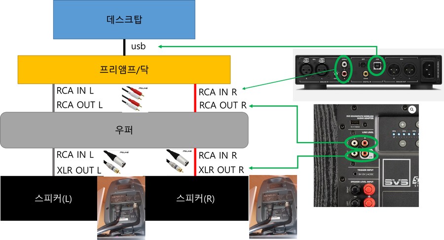 서브우퍼 연결방법 이게 맞을지요??_1.png