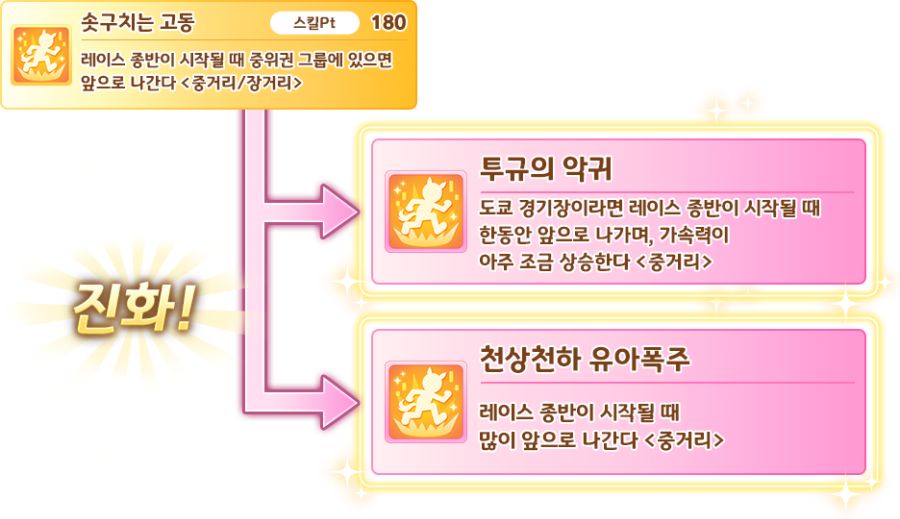 [우마무스메] 극장판 기념 프리티 더비&셀렉트 픽업 개최 안내 (정글 포켓 등장)_3.png