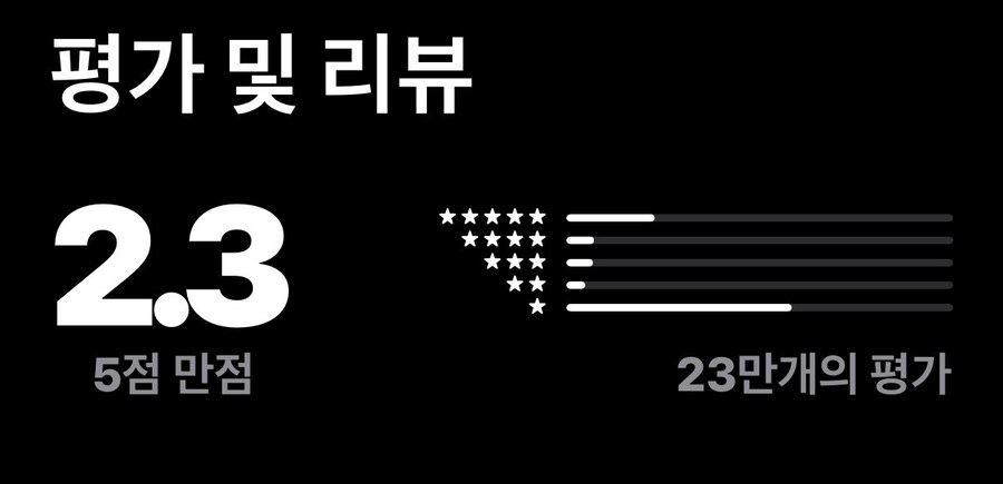 카카오톡) ios평점이 안드보다 높은 이유._1.jpg