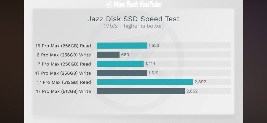 기본 용량 256GB로 해준 아이폰 17 근황.JPG_2.png