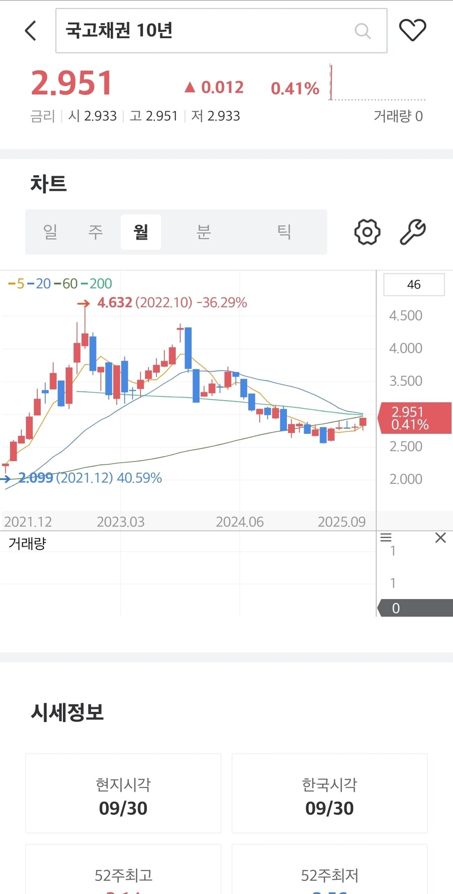 채권) 대한민국 국채금리_2.jpg