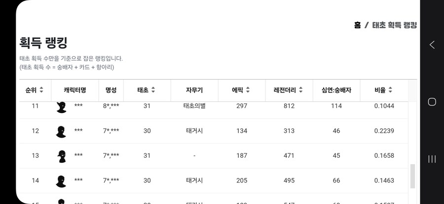 와 아직도 무기를 못 먹은 사람이 있네요_1.jpg