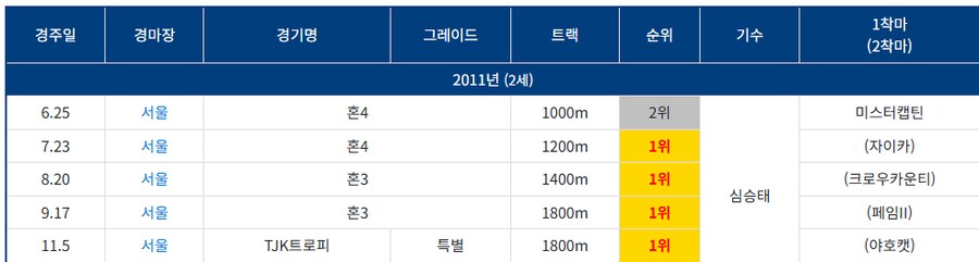 경마) 한국 경마의 비운의 천재마 (장문)_2.png