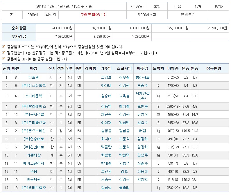 경마) 한국 경마의 비운의 천재마 (장문)_5.png