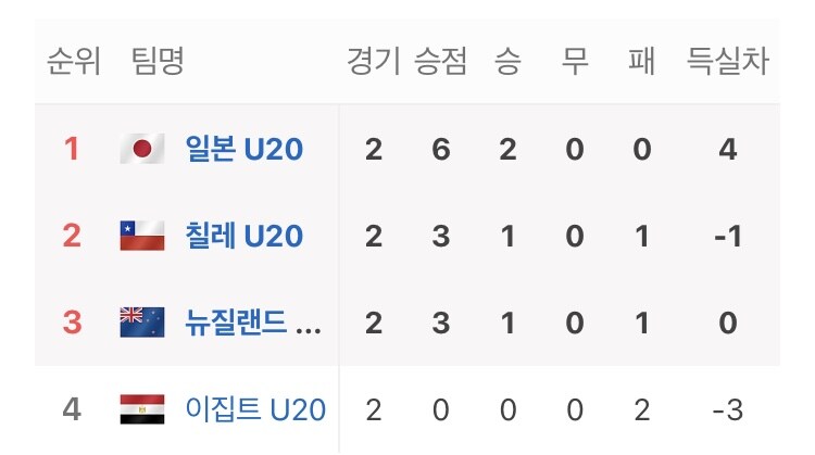 축구) 韓U20월드컵 남은일정_1.jpg