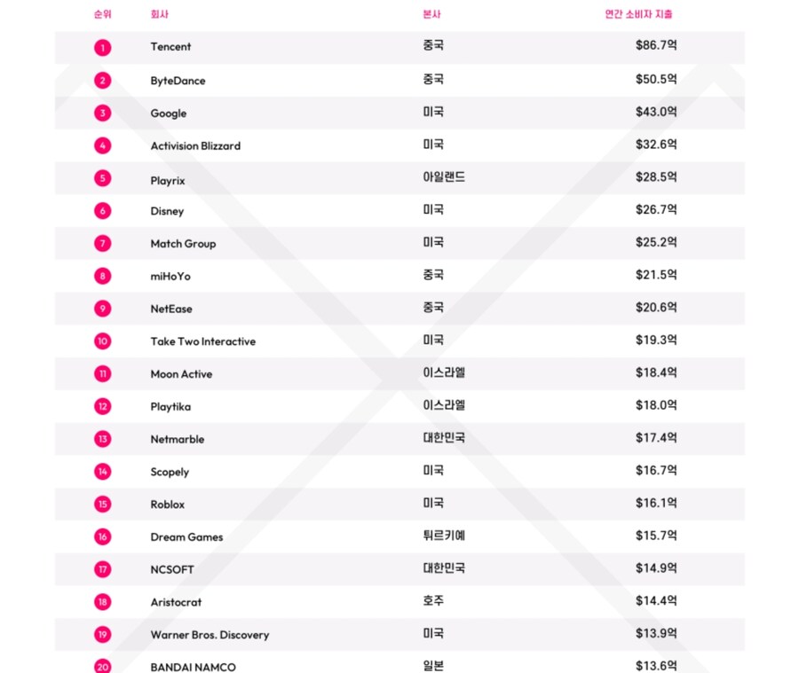 베글에 넷이즈 규모 모르는 유게이가 꽤있구나.._1.jpg