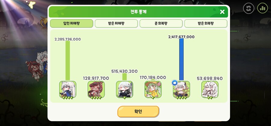 트릭컬)미친 템하나도 안줬는데 이러네 ㄷㄷ_1.jpg