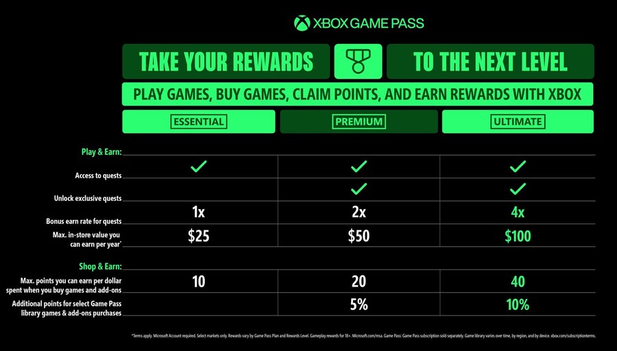 Xbox 게임 패스 서비스 개정, 에센셜/프리미엄/얼티메이트 플랜 소개_5.jpg