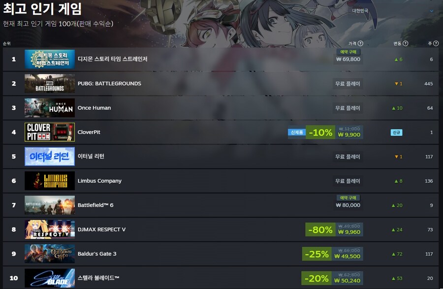 [스팀]주간 최고 인기 게임(9월 23일~9월 30일)_6.jpg