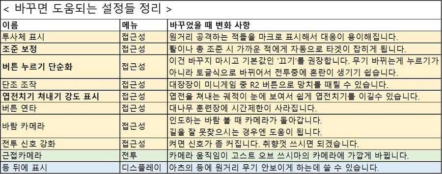 바꾸면 좋은 설정 모음들_1.png