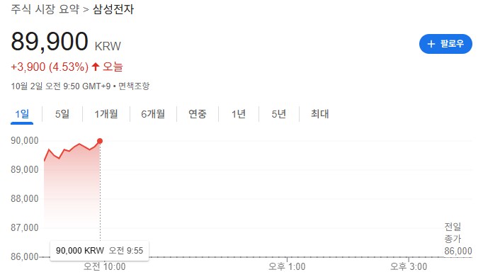 주식) 삼성전자 왜 생각을 바꿔야지?_1.png