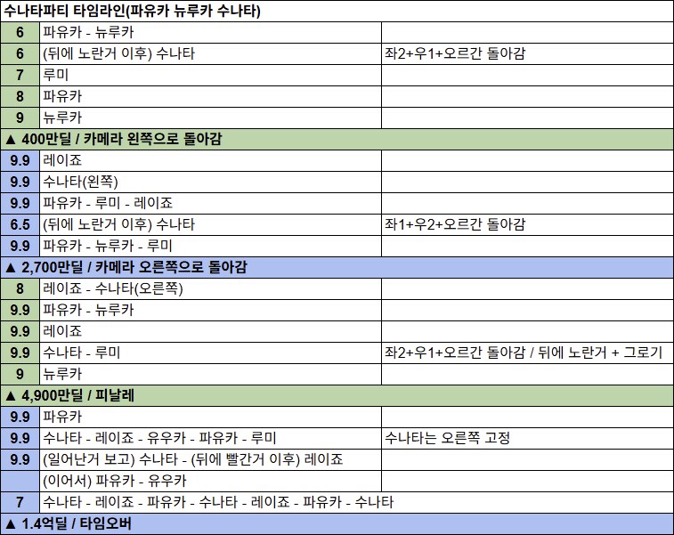 그레고리오 루나틱 클리어 후기 & 5팟 5140+ 타임라인_14.png