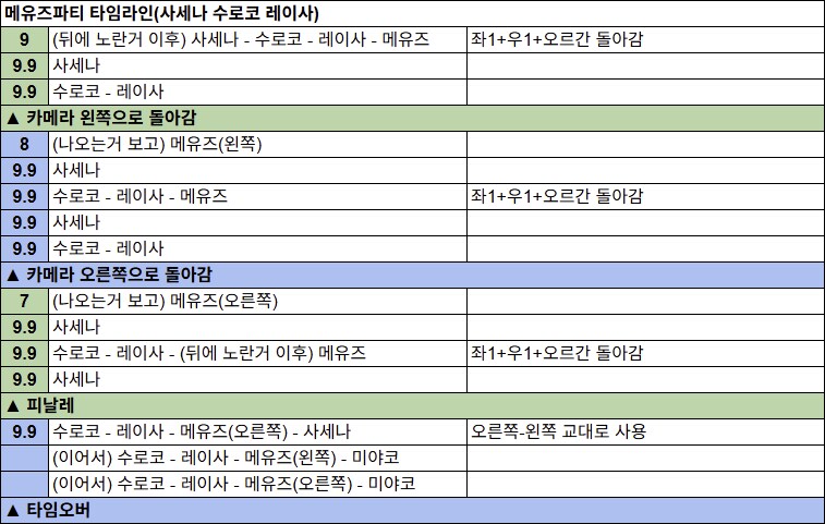 그레고리오 루나틱 클리어 후기 & 5팟 5140+ 타임라인_16.png