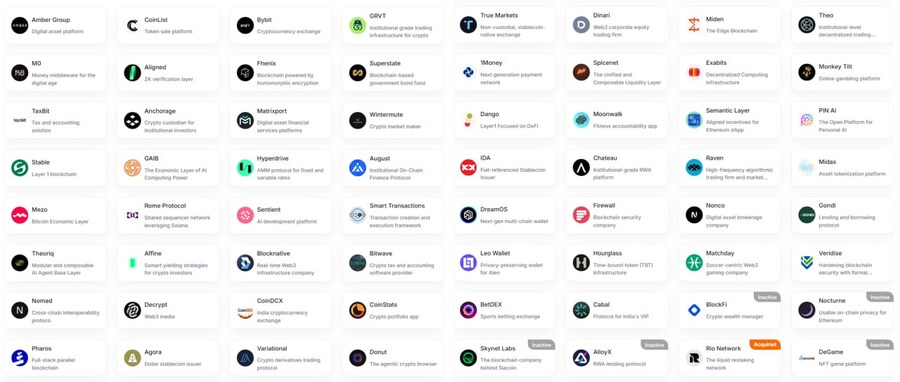 업비트 상장 타율 30% 넘는 핵VC 관련 플젝 고유_1.png