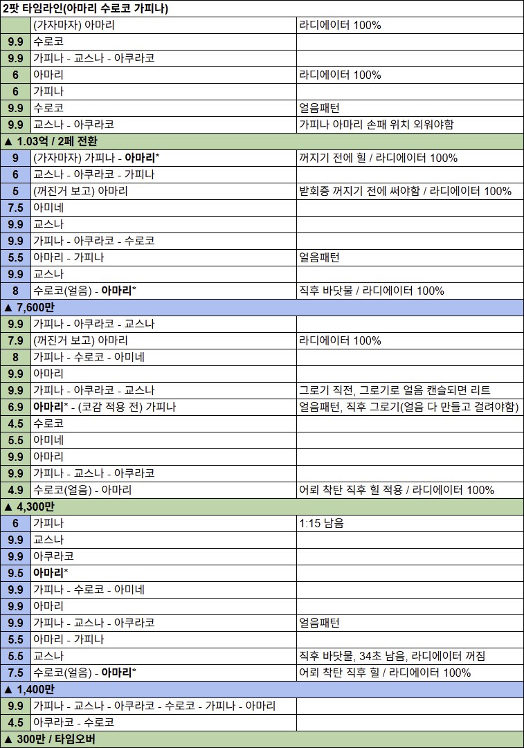 일섭 첫 루나틱 클리어 후기 & 게부라 루나틱 3팟 5275+ 타임라인_8.png