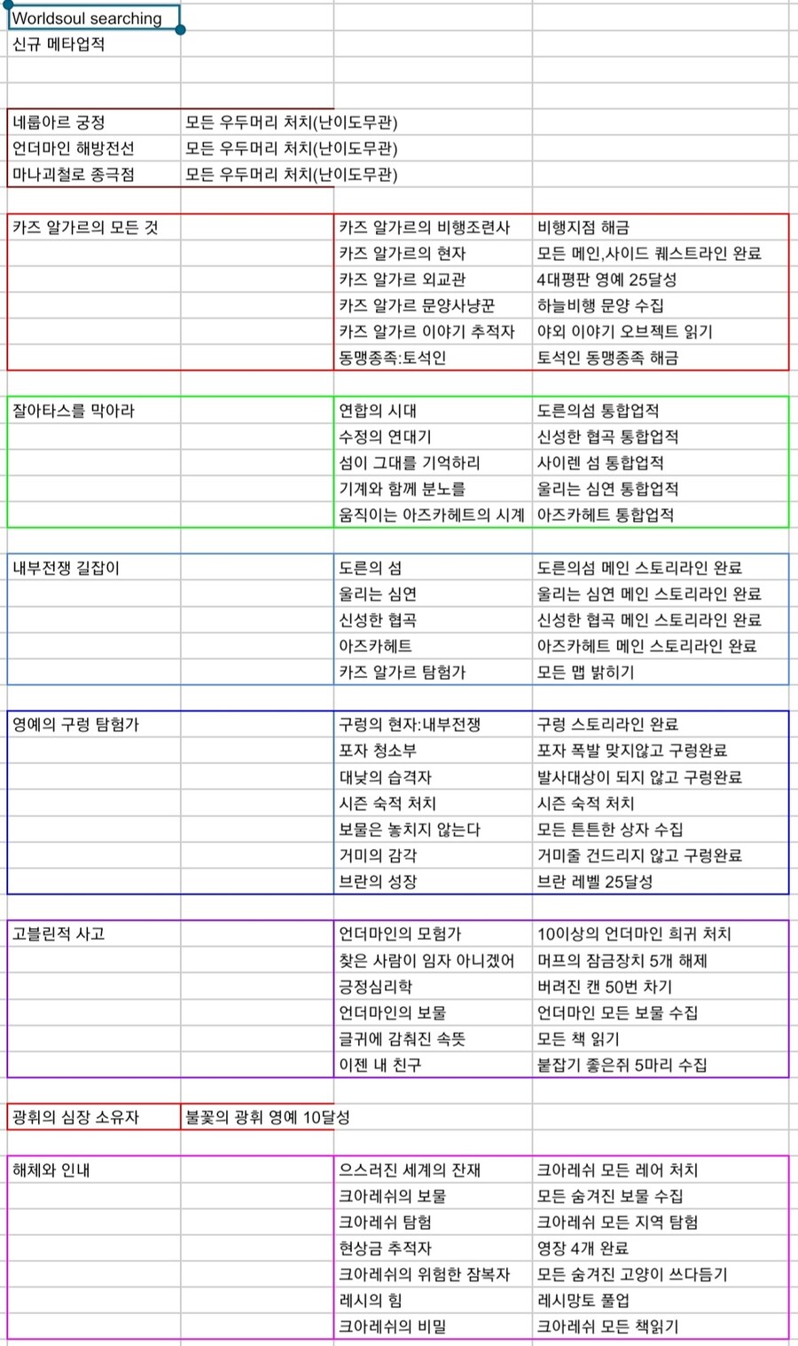 와우) 내부전쟁 메타업적 정리_3.jpg