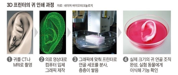 내가 생각한 미래기술, 현실의 기술_2.jpg