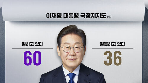 [SBS] 이 대통령 국정 지지율 60%… 내년 지선 지지 여 50%·야 41%_1.jpg