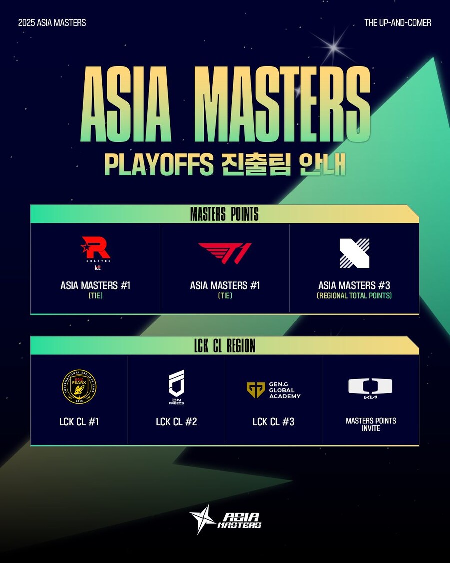 [LOL] 2025 Asia Masters Playoffs 진출팀 안내_1.jpg