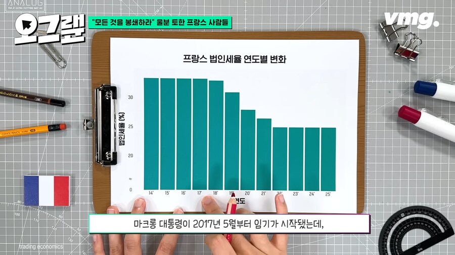 프랑스: 기업 세금 줄일테니 기업들 프랑스에 투자좀~!_1.png