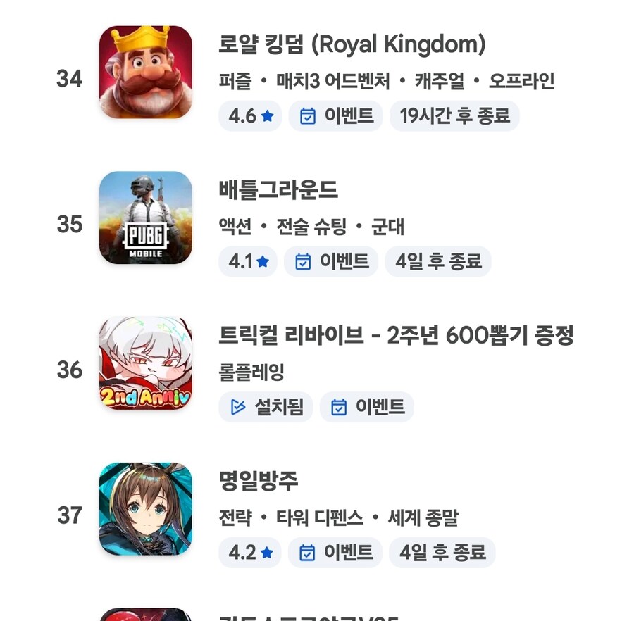 트릭컬매출 순위 많이 올랐네