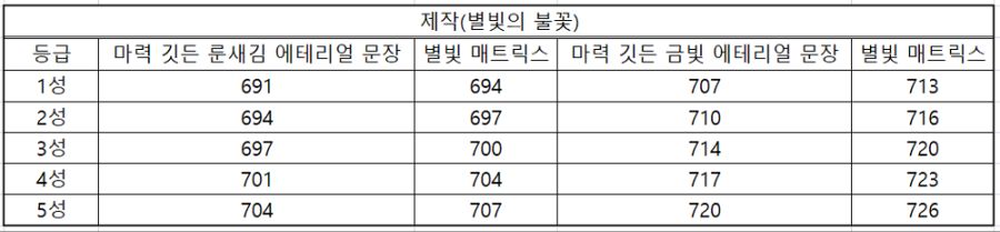 와우 내부 전쟁 11.2.5 및 군단 리믹스 패치 가이드_6.png