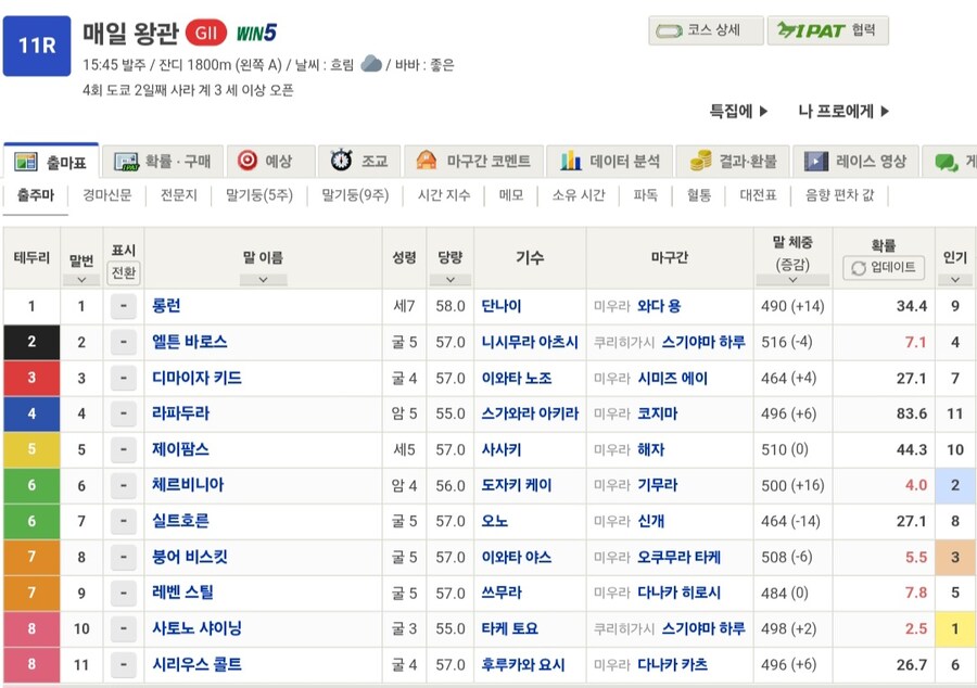 말딸,경마) G2 마이니치 왕관 우승은 테이오의 외손자_1.jpg
