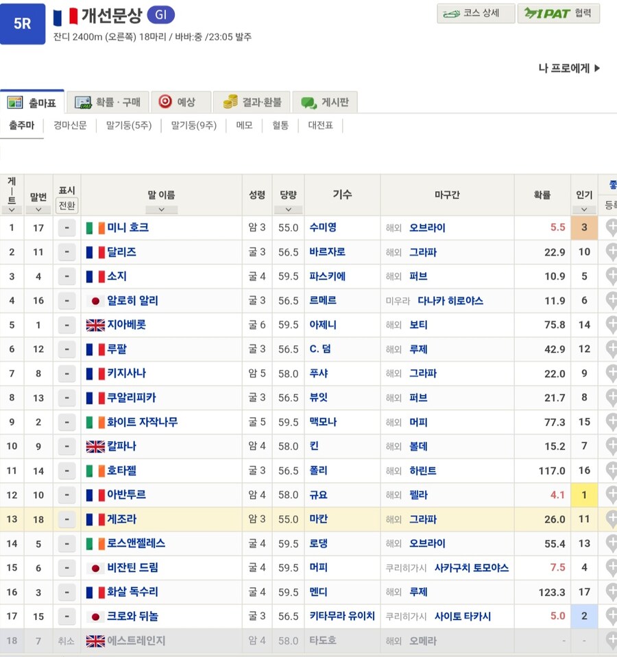 말딸,경마) 올해 G1 개선문상..._1.jpg
