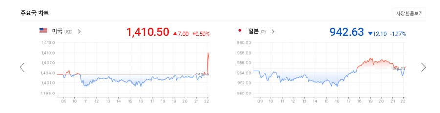 환율 대체 무슨일이 있었던거임?_1.png