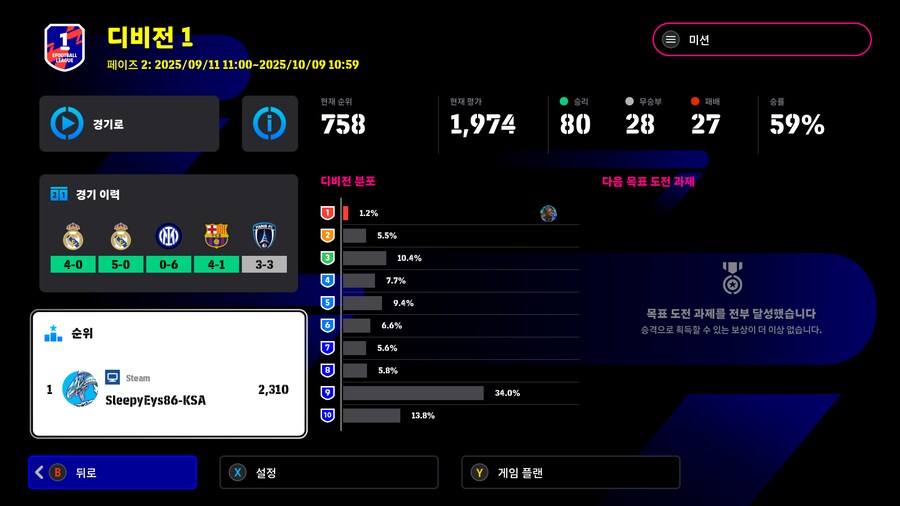 (자랑글) 2페이즈 개인 최고점수 달성 마무리_1.png