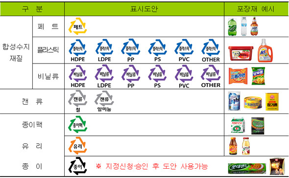 이거 분리수거 글임_1.jpg