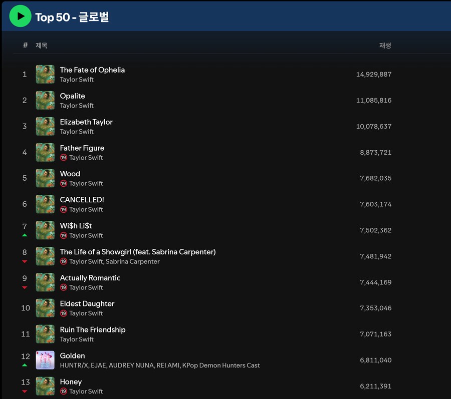 케데헌) 테일러 스위프트 상대로 해볼만 한듯?_2.png