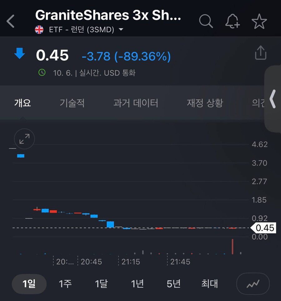 주식) AMD 3배 인버스 레버리지 상장폐지_1.jpg