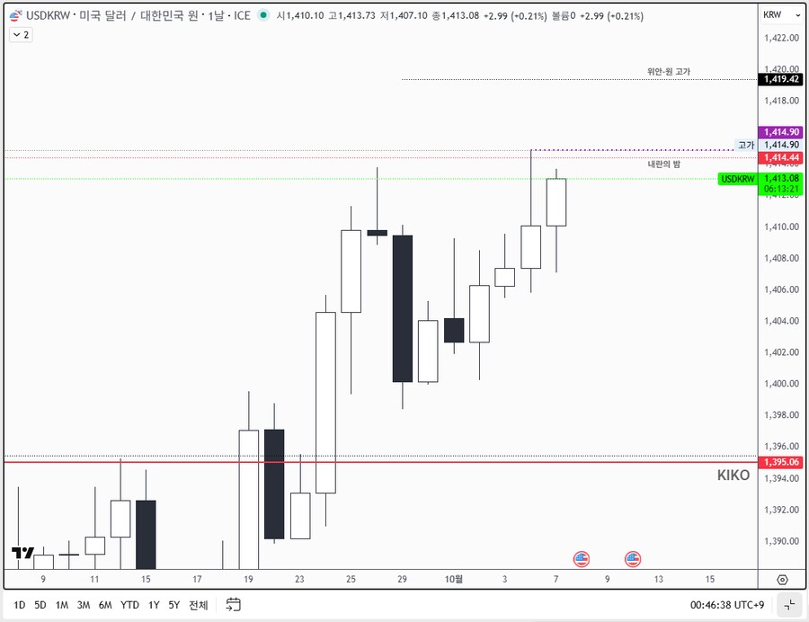 오늘 환율 살벌하네.._3.png