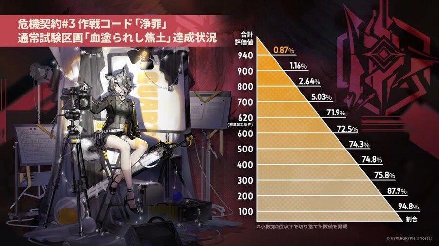 일본 서버 2025 가을 대감사제 스페셜 방송 요약 (1/2)_8.jpg