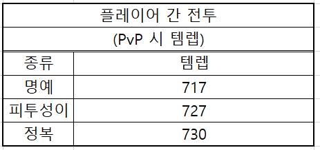 와우 내부 전쟁 이번주 정보 - 10월 2주차_4.png