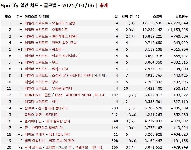 혼문이 깨지고 미국 여천마께서 강림하신지 6일 차_1.png