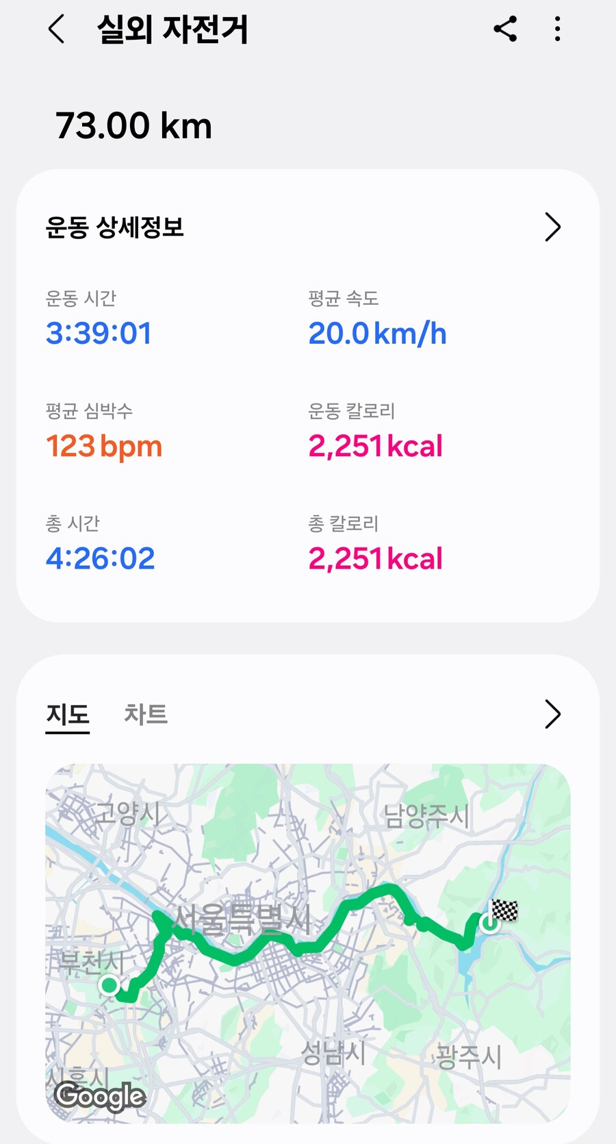 흐에...양수역에서 라이딩 종료_8.jpg